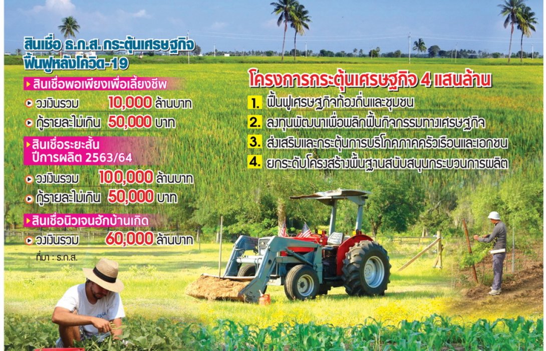 ผุดสินเชื่อฟื้นฟูหลังโควิด 