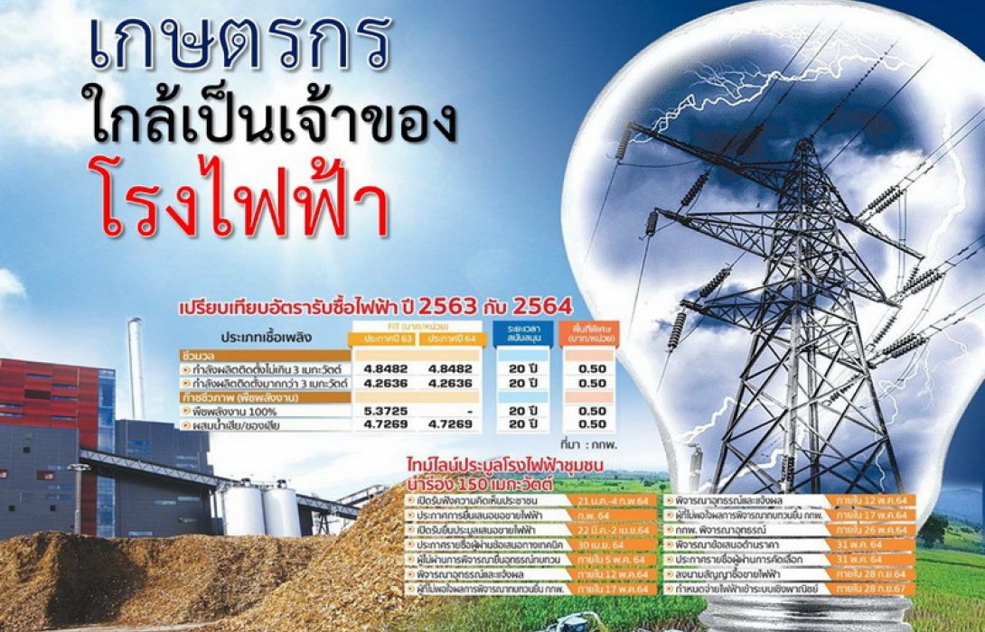 “เกษตรกร” ใกล้เป็นเจ้าของโรงไฟฟ้า ?? 