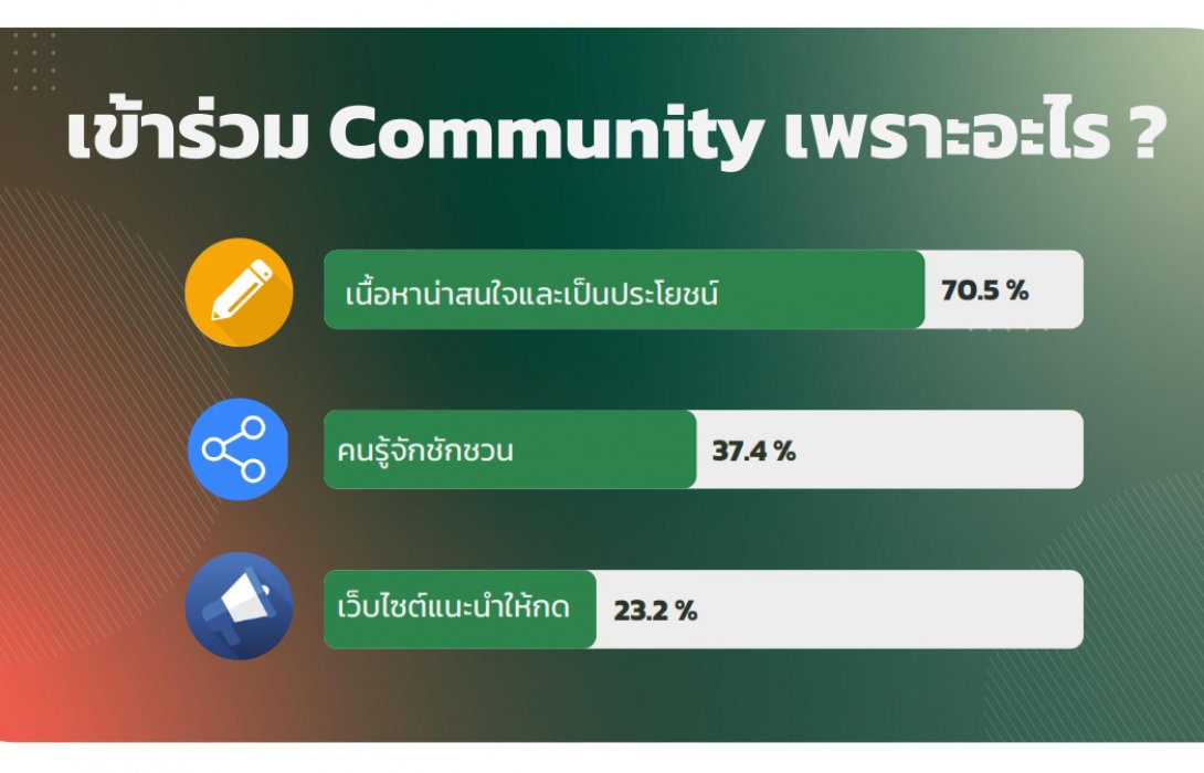 “ซีเอ็มเอ็มยู” สะท้อนผลวิจัยการตลาด “ยุคโลกผันผวน” ชี้คนไทยยุค 2021 เครียดหันหน้าพึ่งสายมู เชื่ออินฟลูเอนเซอร์ และนิยมคลายเหงาในคอมมูนิตี้ออนไลน์