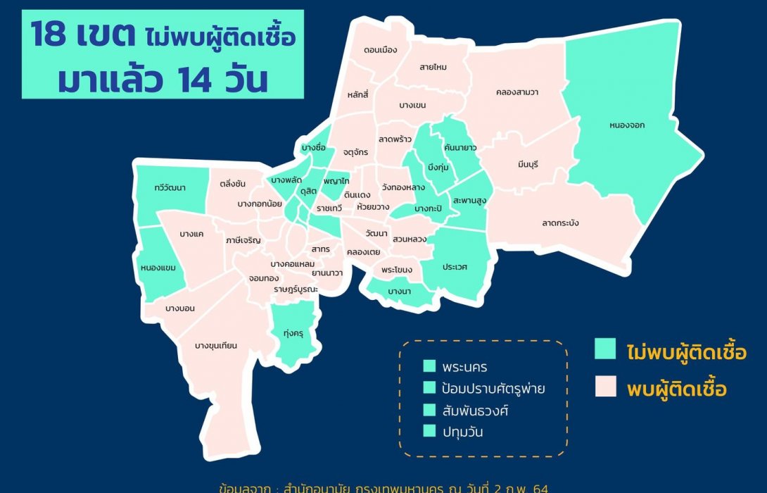 เขตไหนบ้างไปดูกัน! 18 เขต ใน กทม.ไม่พบผู้ติดเชื้อ COVID-19 เป็นเวลา 14 วัน 