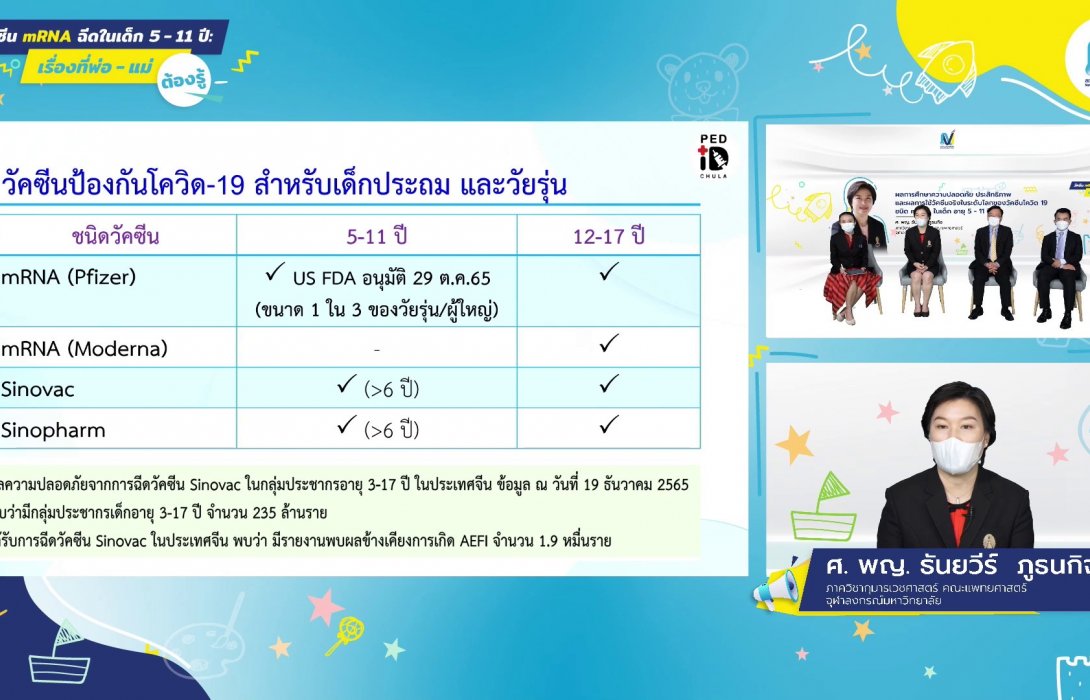 สถาบันวัคซีนแห่งชาติแนะนำชัดทุกประเด็น “วัคซีน mRNA ฉีดในเด็ก  5-11 ปี : เรื่องที่พ่อ-แม่ ต้องรู้” 