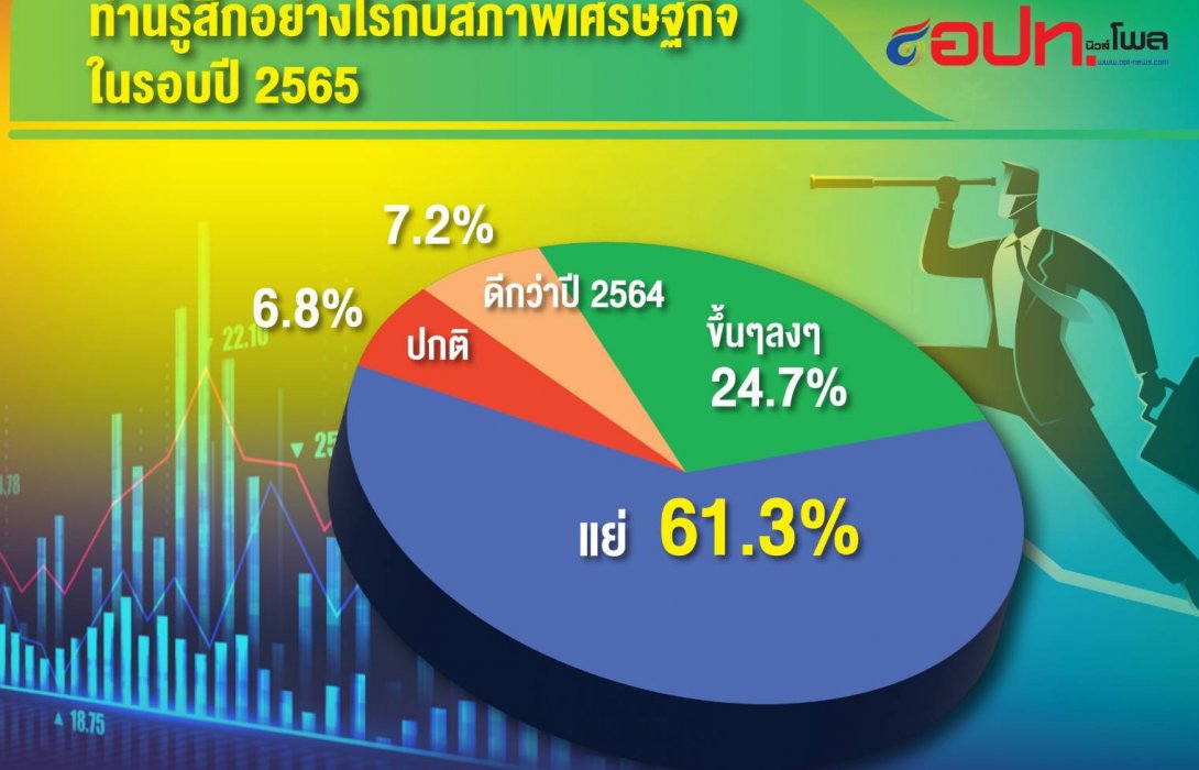 คนไทยผิดหวังการเมือง-ลุ้นยุบสภา ขอรัฐบาลใหม่กู้เศรษฐกิจแก้ปากท้อง
