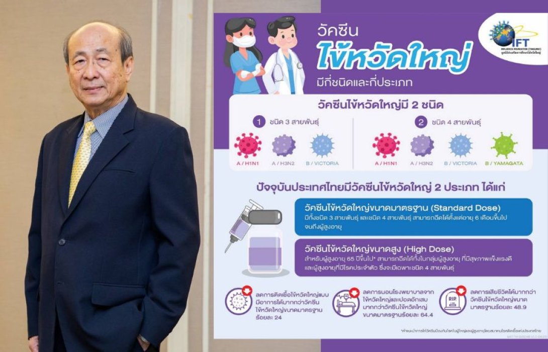 แพทย์เตือน ‘ไข้หวัดใหญ่’ เสี่ยงโรคแทรกซ้อน อันตรายกว่าที่คิด มีโอกาศเสียชีวิตได้ เช็คสิทธิฉีดวัคซีน ปี 2566