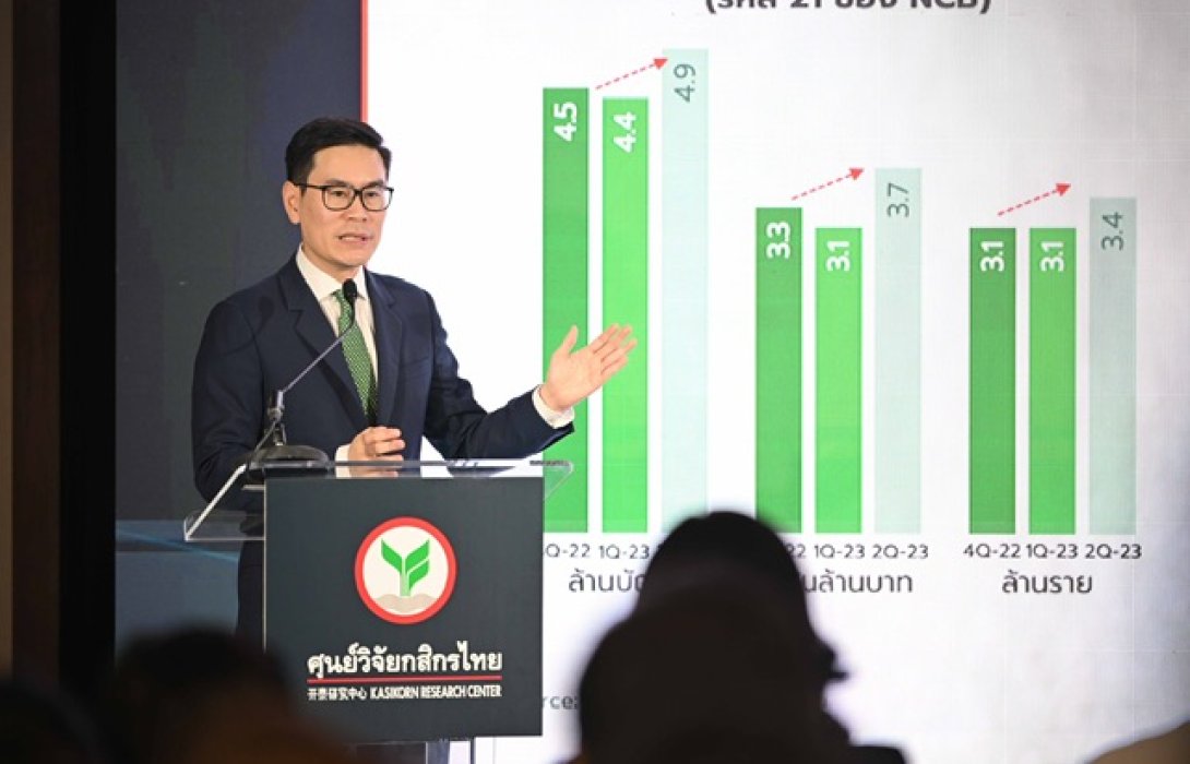ศูนย์วิจัยกสิกรไทย ปรับลดประมาณการเศรษฐกิจไทยปี 66 ลงมาอยู่ที่ 3.0% จาก 3.7%  