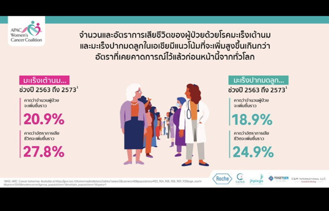 โรช เผยรายงาน “ผลกระทบและโอกาส: การลงทุนและการดำเนินการเร่งด่วนที่จำเป็น ผ่านการส่งเสริมด้านทุนจากภาครัฐ 