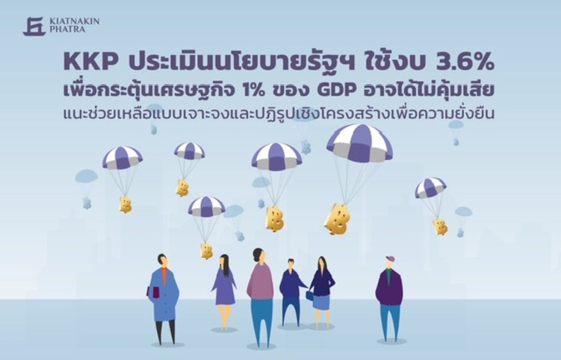 KKP ประเมินนโยบายรัฐฯ ใช้งบ 3.6% เพื่อกระตุ้นเศรษฐกิจ 1% ของ GDP 