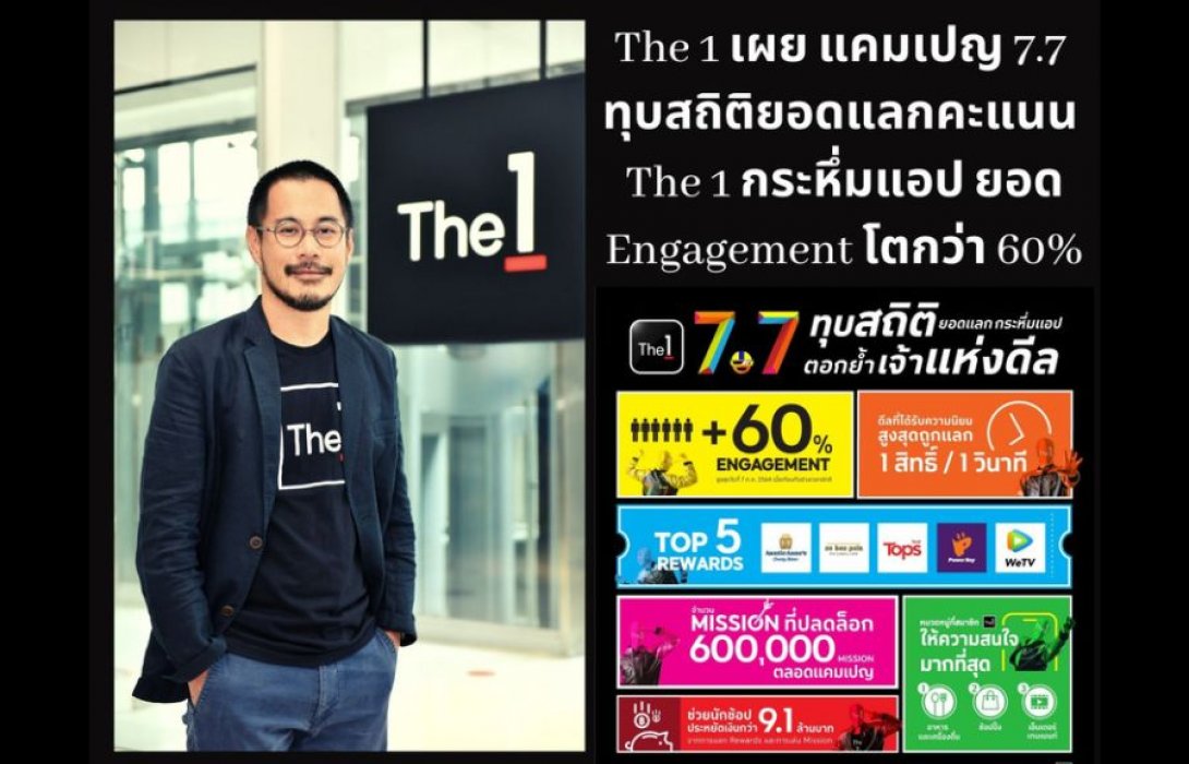 “The 1” เผย แคมเปญ 7.7 ทุบสถิติยอดแลกคะแนน The 1 กระหึ่มแอป ยอด Engagement โตกว่า 60%