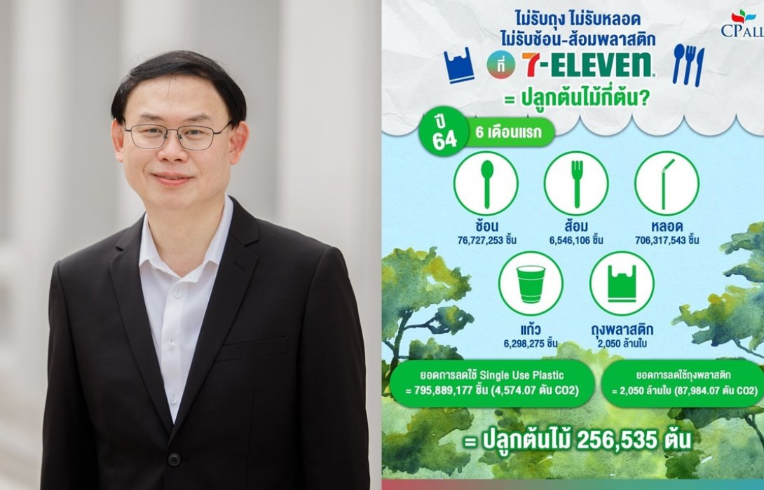 “เซเว่นฯ” ปลึ้ม คนไทยไม่รับถุงและ Single-use plastic ช่วยลดก๊าซเรือนกระจก เทียบเท่าปลูกต้นไม้กว่า 2 แสนต้น ใน 6 เดือน