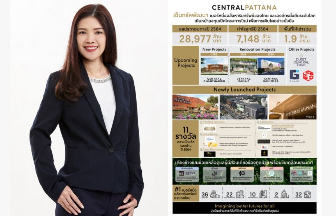 “เซ็นทรัลพัฒนา” เผย ผฃประกอบการปี 2564 ยังคงทำกำไร แม้ได้รับผลกระทบโควิด-19 ลุยเดินหน้าแผนการพัฒนาโครงการมิกซ์ยูสต่อเนื่อง เตรียมเซ็นทรัล จันทบุรี คิว 2 ปีนี้ 
