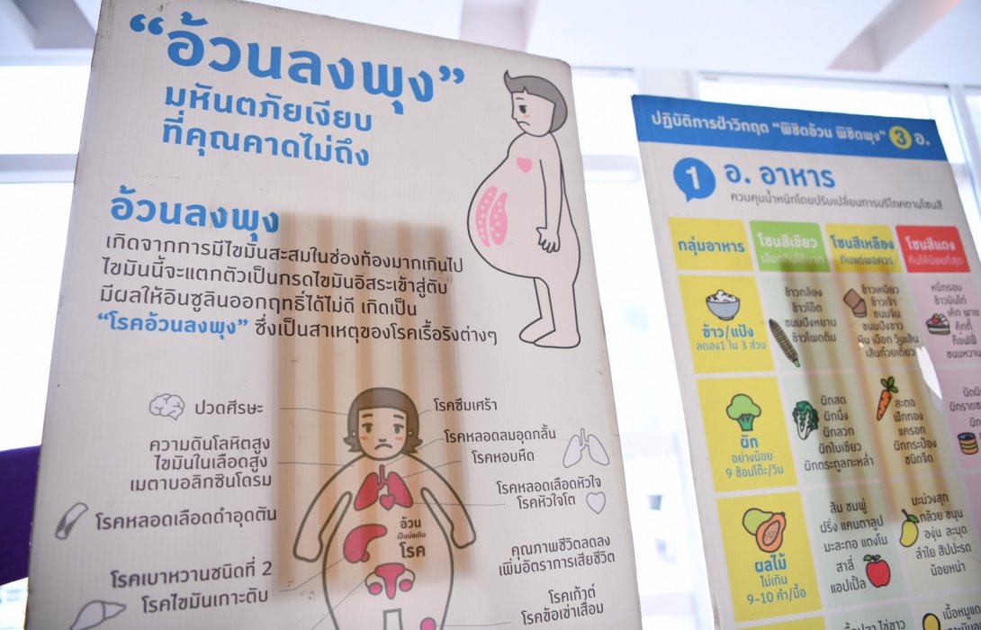 เผยคนไทยกว่า 20 ล้านคนอ้วนลงพุงเสี่ยงโรค NCDs ถามหา