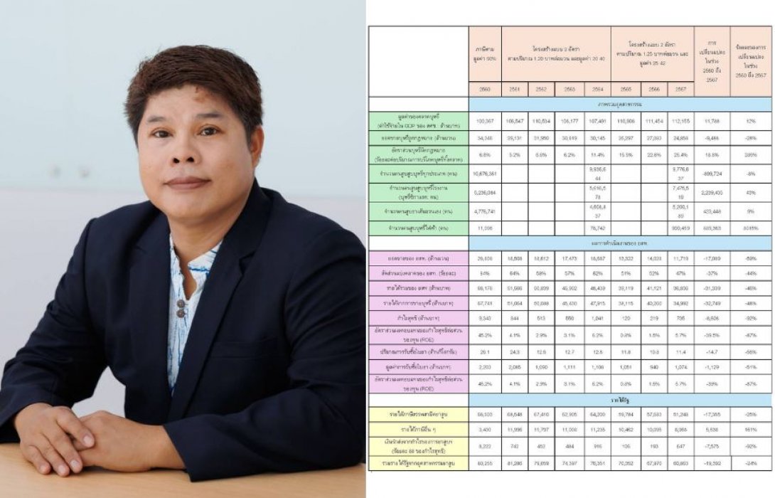 ถอดบทเรียน 8 ปีภาษียาสูบไทย:ความผิดพลาดที่ยังไม่ได้รับการแก้ไข