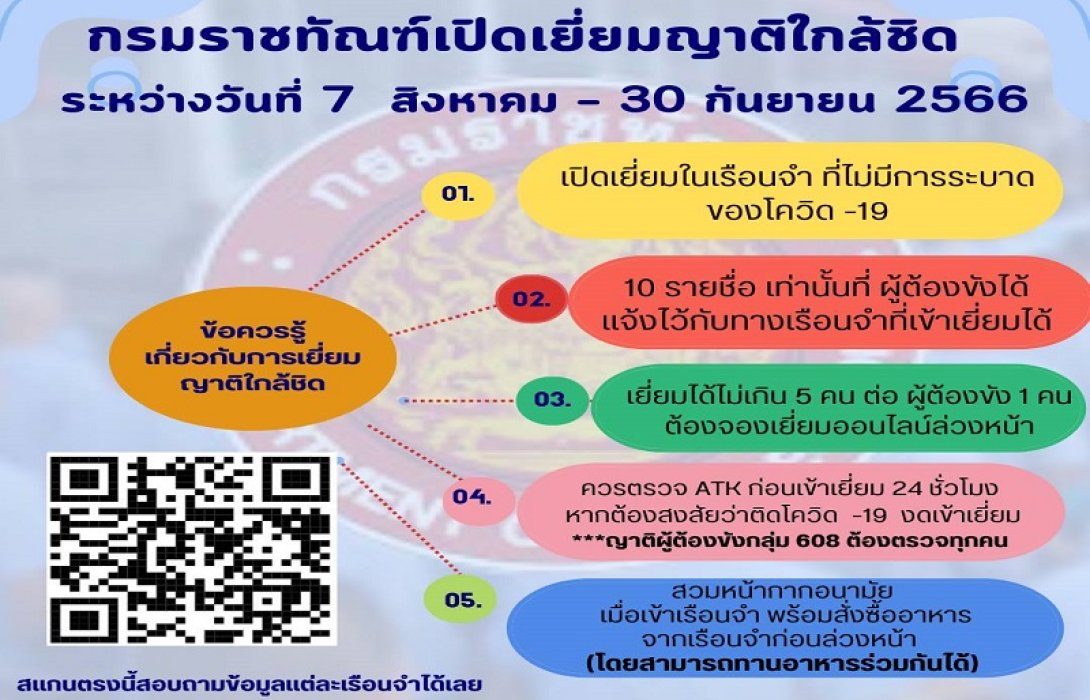 กรมราชทัณฑ์ เปิดเยี่ยมญาติใกล้ชิด 7 ส.ค. - 30 ก.ย.นี้