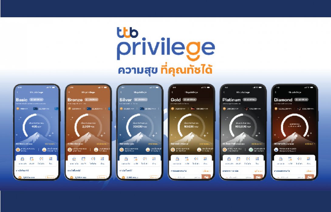 ทีทีบี เปิดตัว “ttb privilege ความสุข ที่คุณทัชได้” ครั้งแรกในวงการธนาคาร มอบสถานะสิทธิพิเศษให้ลูกค้าทุกคนผ่านแอป ttb touch ตอบโจทย์ชีวิตทางการเงินที่ดีขึ้น