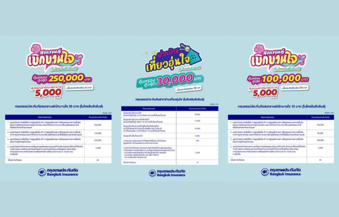 กรุงเทพประกันภัยส่งความห่วงใยในช่วงเทศกาลสงกรานต์ ด้วยไมโครอินชัวรันส์ประกันภัยอุบัติเหตุ-ประกันอัคคีภัย  พร้อมมอบน้ำดื่ม ณ จุดบริการทางหลวงในพื้นที่ต่างๆ 
