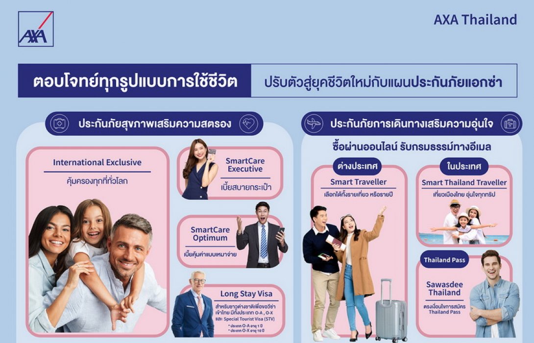 ปรับตัวสู่ยุคชีวิตวิถีใหม่กับประกันภัยสุขภาพและประกันภัยการเดินทางของแอกซ่าที่ตอบโจทย์การใช้ชีวิตในทุกรูปแบบ