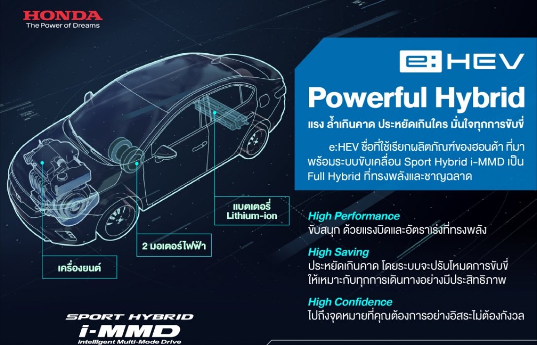 แรง ล้ำเกินคาด ประหยัดเกินใคร มั่นใจทุกการขับขี่ กับ e:HEV, Powerful Hybrid by Honda