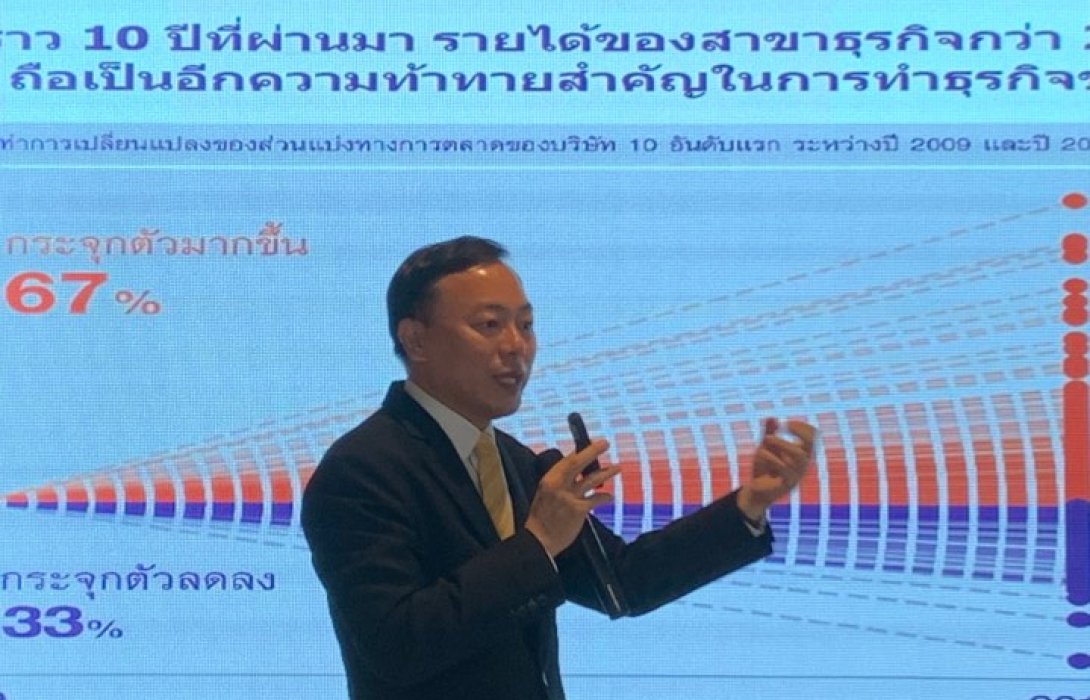 อีไอซี ปรับลดประมาณการเศรษฐกิจไทยปี2562เหลือ3.6%สะท้อนจากส่งออกที่ชะลอตัว 