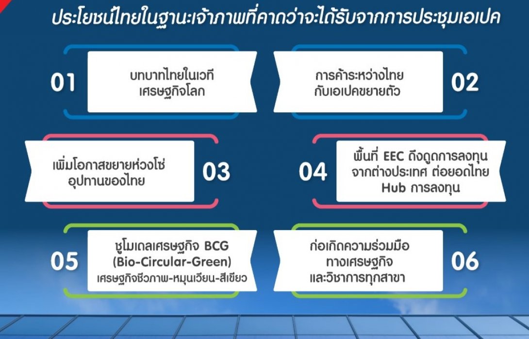เวทีเศรษฐกิจเอเปค … เพิ่มโอกาสการค้าไทย ดึงดูดการลงทุนสู่ EEC 