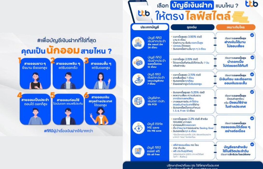 ค้นหาตัวคุณเป็นนักออมสายไหน ??  พร้อมเคล็ด (ไม่) ลับ รูปแบบการออมเหมาะกับไลฟ์สไตล์การเงินของคุณ