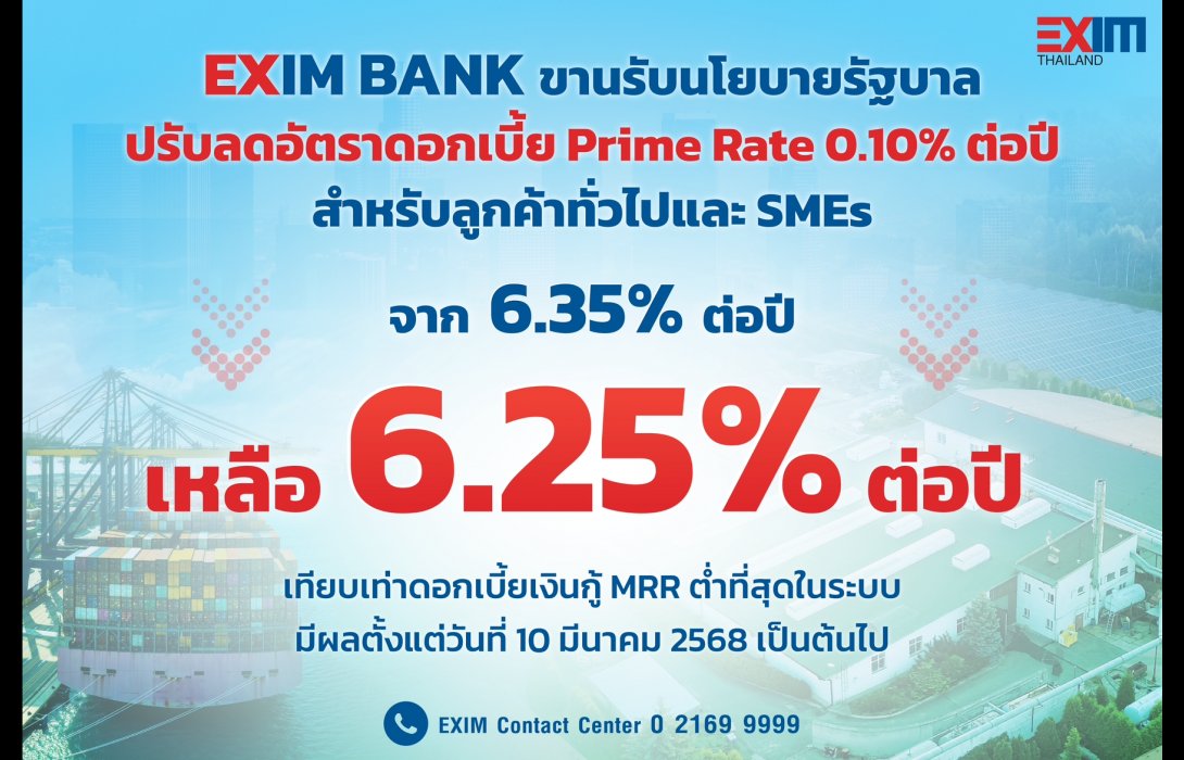 EXIM BANK ลดอัตราดอกเบี้ย Prime Rate 0.10% ต่อปี คงเหลือ 6.25% ต่อปี ต่ำที่สุดในระบบ