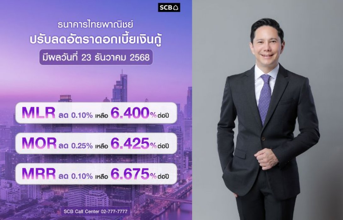 ธนาคารไทยพาณิชย์ ปรับลดอัตราดอกเบี้ยเงินกู้สูงสุด 0.25% มีผลวันที่ 23 ธันวาคม 2568