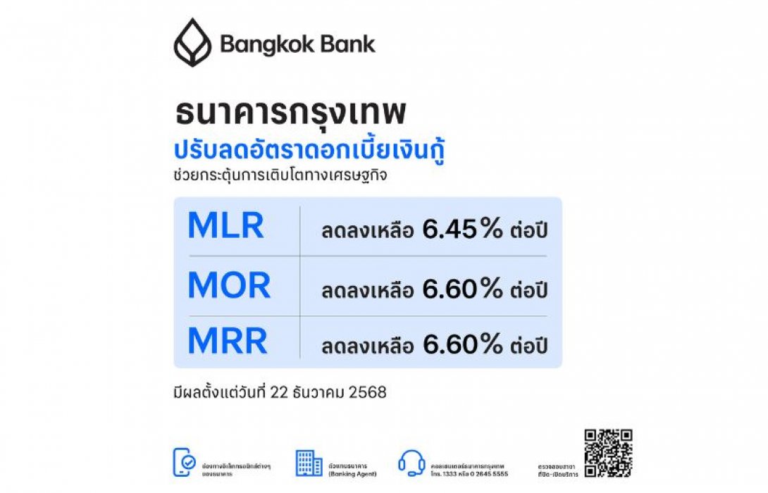 ธนาคารกรุงเทพ ปรับลดอัตราดอกเบี้ย ช่วยกระตุ้นการเติบโตทางเศรษฐกิจ