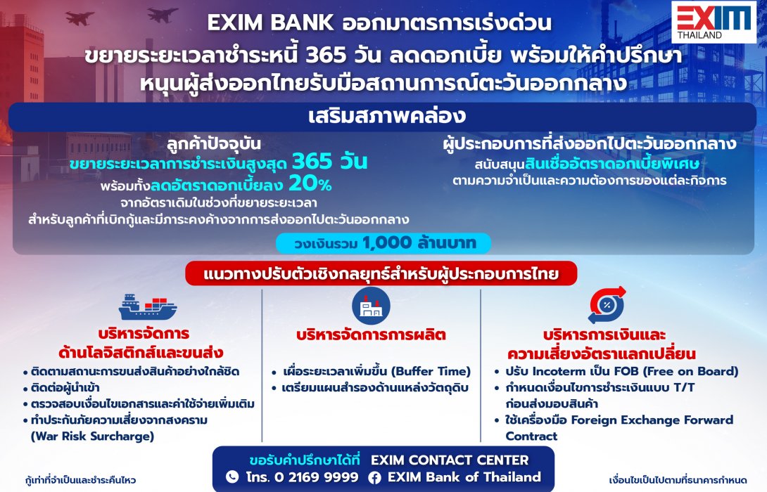 EXIM BANK ออกมาตรการเร่งด่วน ขยายระยะเวลาชำระหนี้ 365 วัน ลดดอกเบี้ย พร้อมให้คำปรึกษา หนุนผู้ประกอบการไทยรับมือสถานการณ์ตะวันออกกลาง