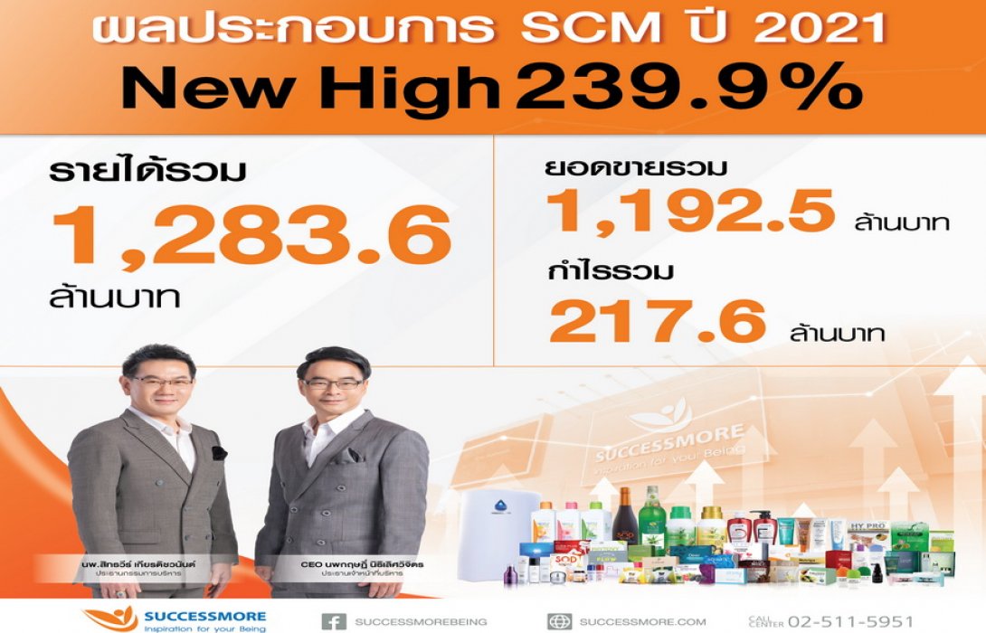 “ซัคเซสมอร์” โชว์ผลงานปี 64 ทำ New High กำไรสุทธิเติบโต 239.9% 