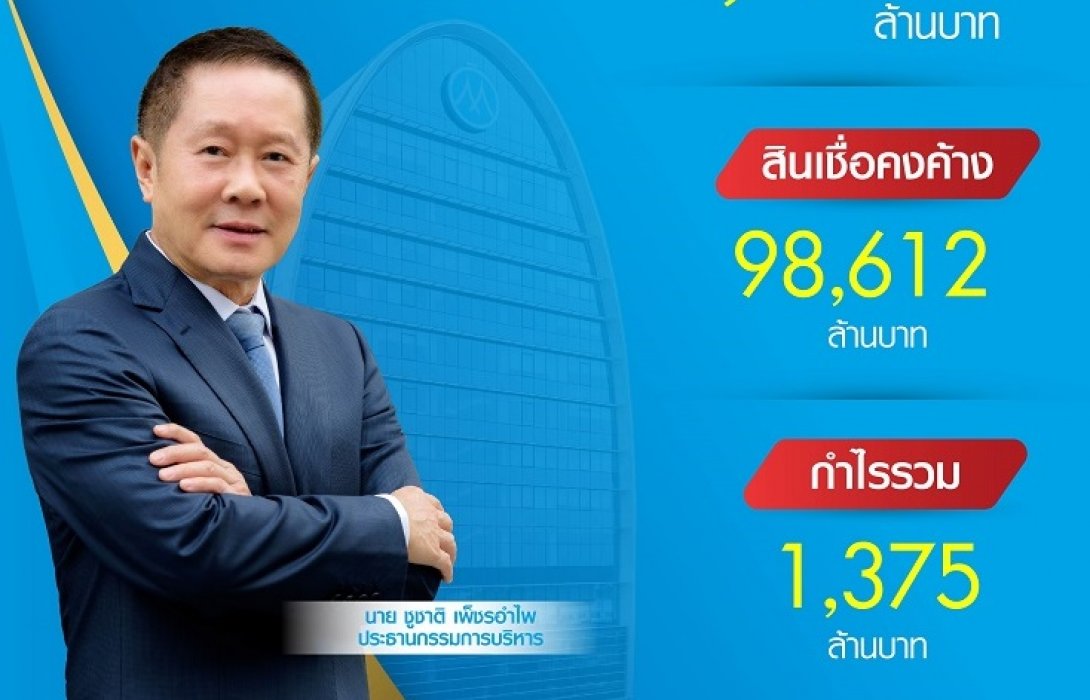 MTC โชว์Q1/65- กำไรนิวไฮ 1,375 ล้านบาท