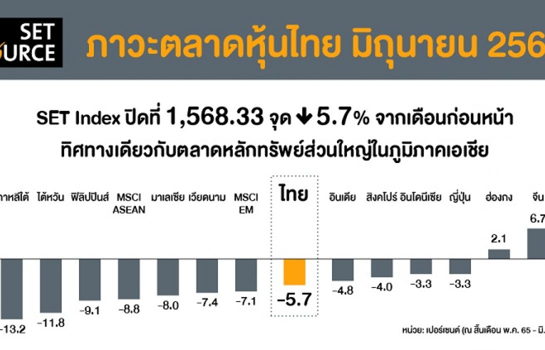 นลท.หวั่น 