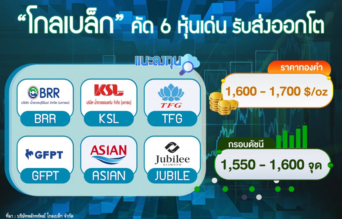 “โกลเบล็ก” คัด 6 หุ้นเด่นส่งออกโตรับบาทอ่อน 