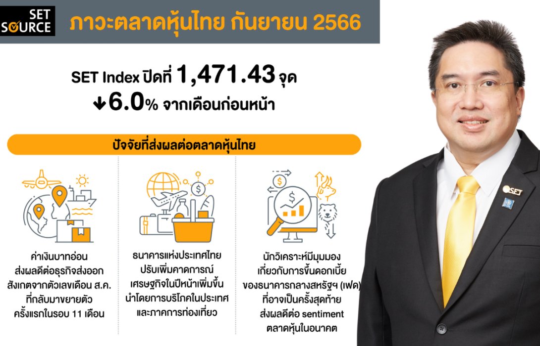 เช็กภาวะตลาดหลักทรัพย์ไทย พร้อมสัญญาซื้อขายล่วงหน้า