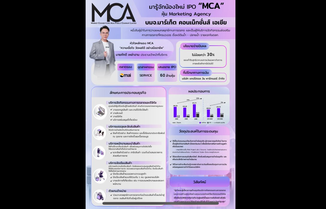 MCA จ่อลงสนามเทรด mai 26 ต.ค.นี้ ผู้นำ “MARKETING SOLUTION” ครบวงจร รายแรก ในตลท.