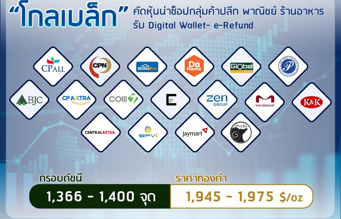 “โกลเบล็ก” คัดหุ้นน่าช็อปกลุ่มค้าปลีก พาณิชย์ ร้านอาหาร รับ Digital Wallet- e-Refund