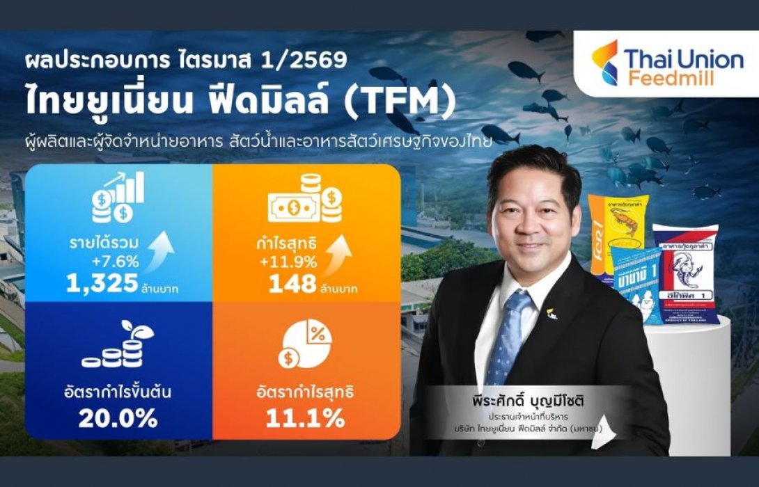 TFM โชว์ผลงาน Q1/69 ทำรายได้ 1,325 ล้านบาท กำไรโตสองหลัก ชู อาหารกุ้งหนุน – ปรับพอร์ตสู่สินค้ามูลค่าเพิ่มสูง รุกตลาดพรีเมียมโลก