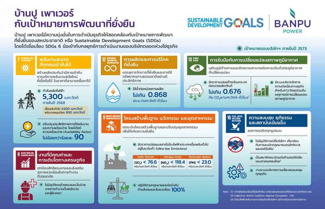BPP กับการทำธุรกิจด้วยหลัก ESG ที่พาองค์กรเติบโตอย่างแข็งแกร่งและยั่งยืน
