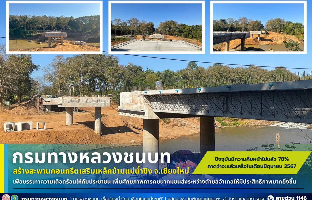 กรมทางหลวงชนบท สร้างสะพานคอนกรีตเสริมเหล็กข้ามแม่น้ำปิง จ.เชียงใหม่ เดินหน้ากว่า 78% เร็วกว่าแผน คาดแล้วเสร็จมิถุนายนนี้