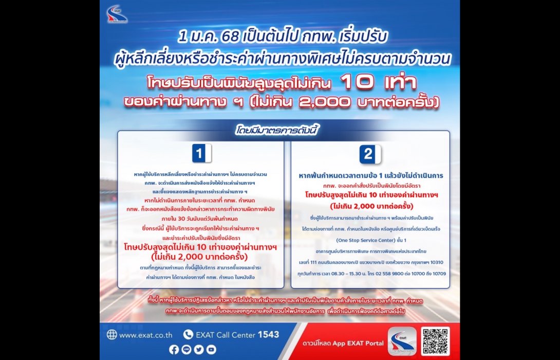 1 ม.ค. 68 กทพ. เริ่มปรับผู้หลีกเลี่ยงหรือชำระค่าผ่านทางพิเศษไม่ครบตามจำนวน ระวังต้องโทษปรับเป็นพินัยสูงสุดไม่เกิน 10 เท่าของค่าผ่านทาง ฯ