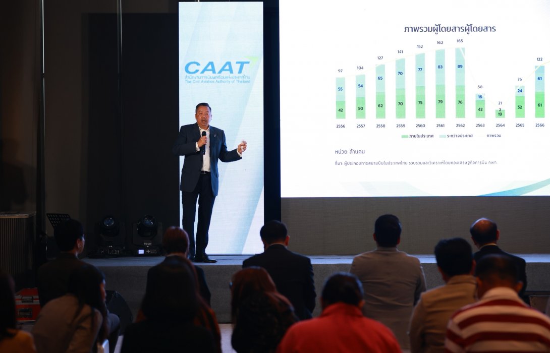 CAAT คาดอุตสาหกรรมการบินปี 2568 ฟื้นตัวเต็มรูปแบบ ดันไทยสู่ฮับการบินระดับโลก