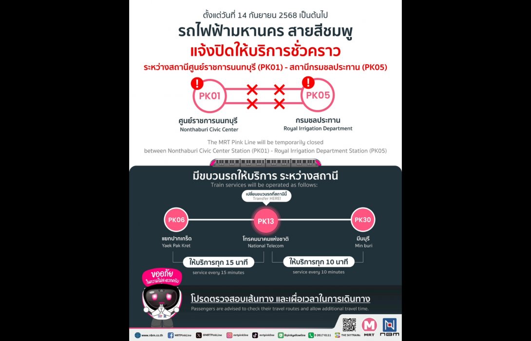 NBM ชี้แจง ระบบรางจ่ายไฟฟ้าขัดข้อง จึงมีความจำเป็นต้องปิดให้บริการชั่วคราว ตั้งแต่สถานีศูนย์ราชการนนทบุรี (PK01) ถึงสถานีกรมชลประทาน (PK05) 