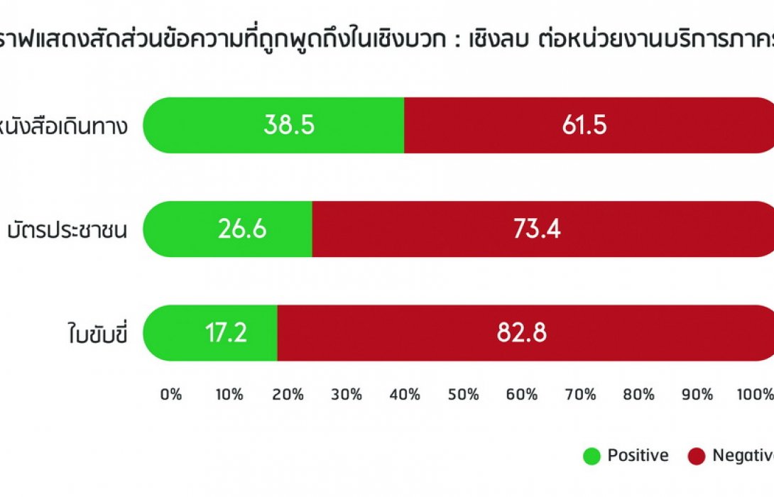 สถิติจากโลกออนไลน์ บริการของภาครัฐยุคใหม่ ประชาชนพอใจที่สุด