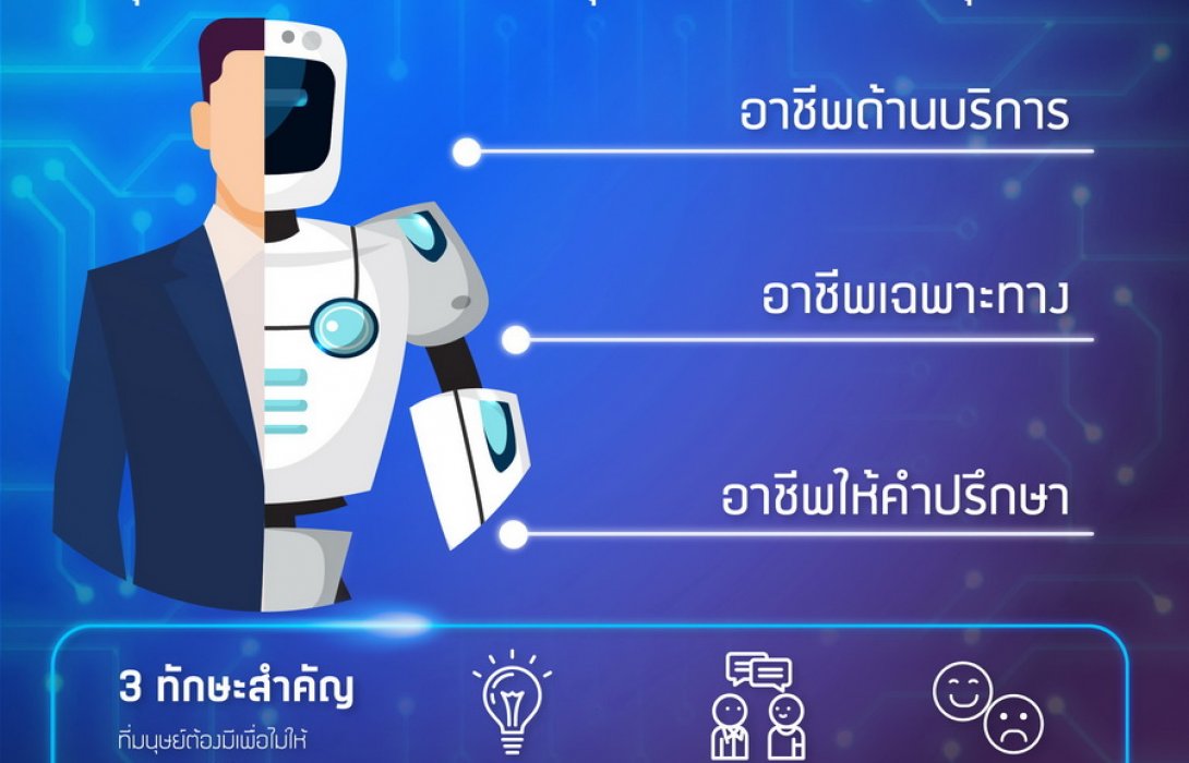 แนวโน้ม 3 สายงานที่จะมี AI เข้ามาหนุน