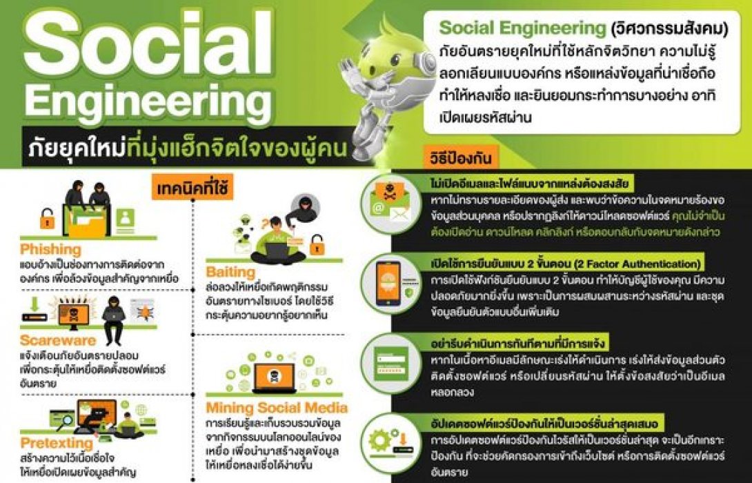 เตือน!! ระวังภัยไซเบอร์ โดนแฮ็กเกอร์ใช้กลวิธีจิตวิทยา หลอกขอข้อมูล! 