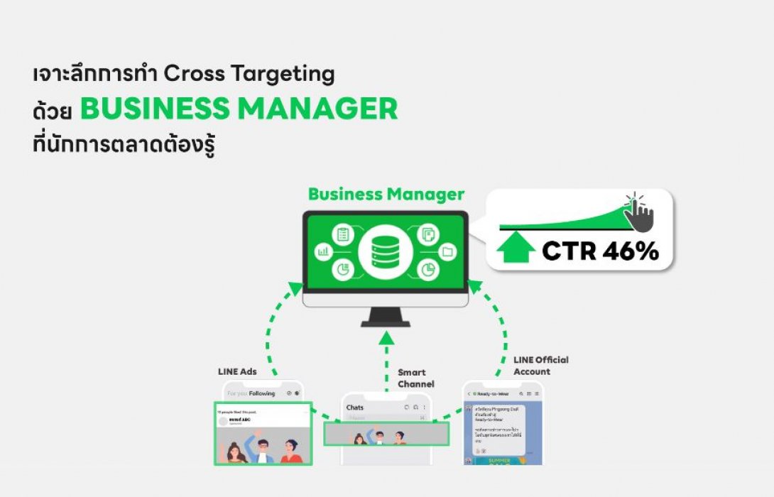 เจาะลึกเทคนิคการตลาด Cross Targeting บน LINE  ผ่านเครื่องมือใหม่ BUSINESS MANAGER ที่นักการตลาดต้องรู้!