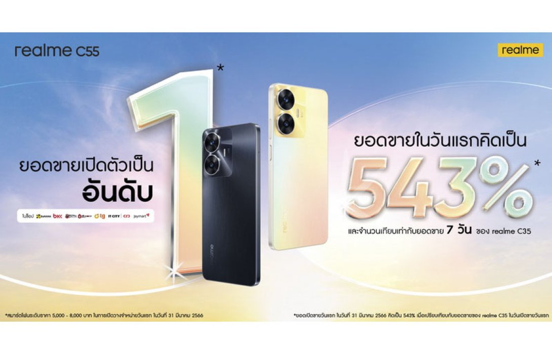 realme C55 ทุบสถิติยอดขายเพิ่มกว่า 500% จากรุ่นก่อน แซงขึ้นชาร์ตสมาร์ตโฟน Best Seller ตั้งแต่วันแรก ทั้งใน Com7, IT City, TGfone และ Jaymart
