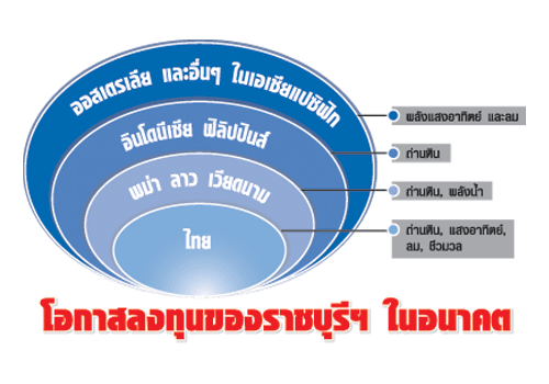 ราชบุรีฯ จองลงทุน 9 ประเทศ ตลาดใหม่ {apos}ญี่ปุ่น-ปากีฯ-บังกลาเทศ{apos}